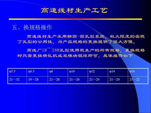 高速線材生產(chǎn)中的信息技術咨詢服務