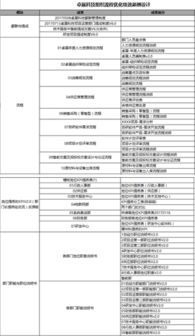 卓展信息科技組織流程優(yōu)化與績效薪酬咨詢項(xiàng)目 信息技術(shù)咨詢服務(wù)的戰(zhàn)略升級(jí)