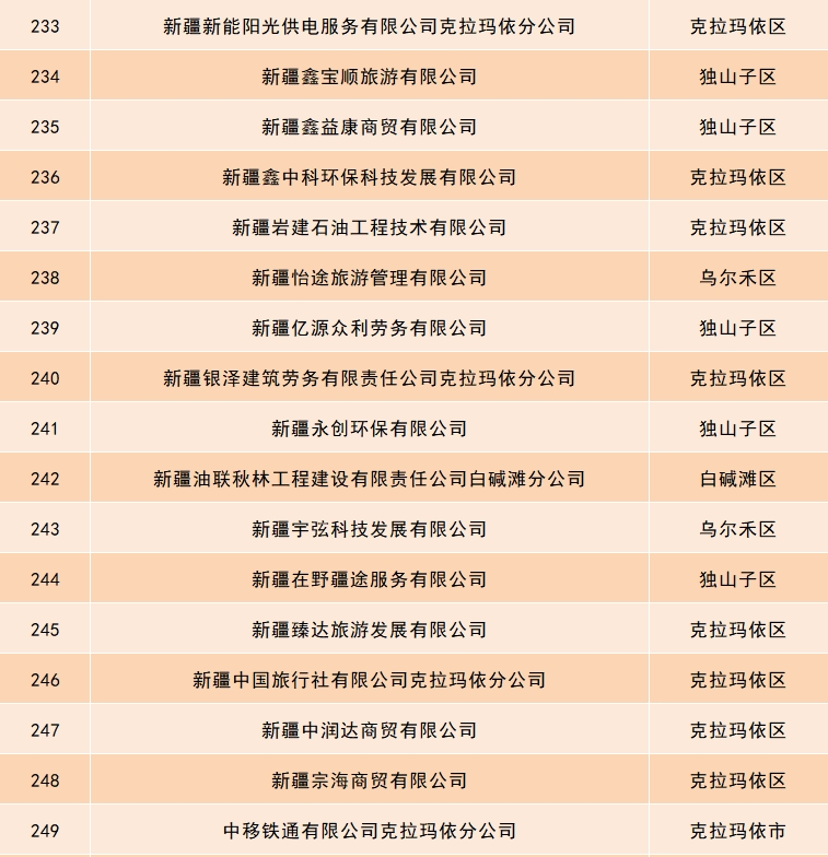 關于依法辦理小微型客車租賃經營服務備案的公告